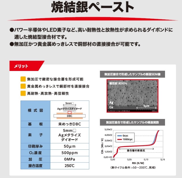 －焼結型接合材－　低温焼結銀ペースト